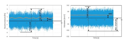 2026 2. janúar Vika WBM News Recommendation - NVH Measurement